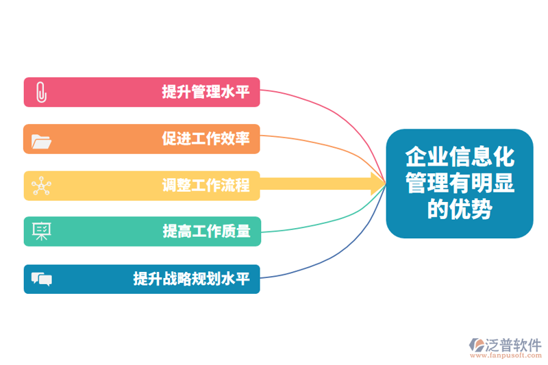 企业信息化:推动现代企业管理步入智慧时代