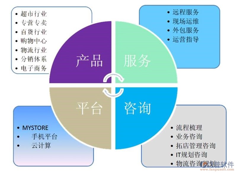 北京软件开发：城市创新与技术发展的引擎