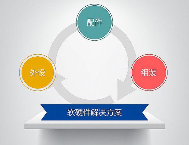 北京软件开发选购指南:打造属于您的智能助手